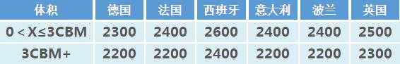價格表