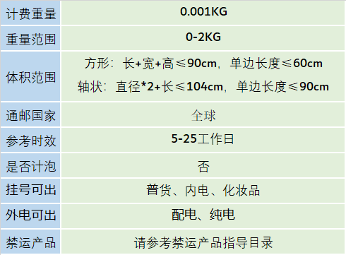 荷蘭郵政小包(圖1)