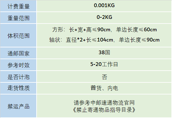 國際E郵寶(圖1)