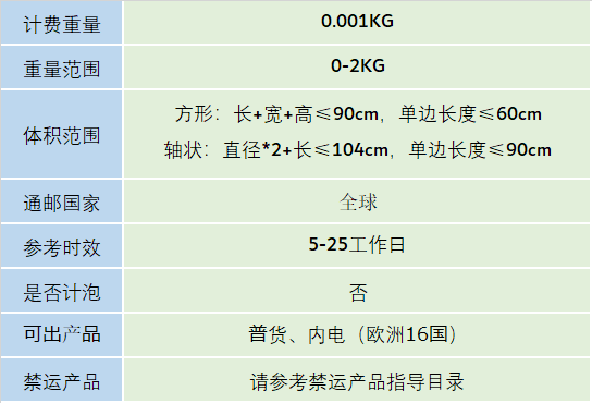 DHL小包(圖1)